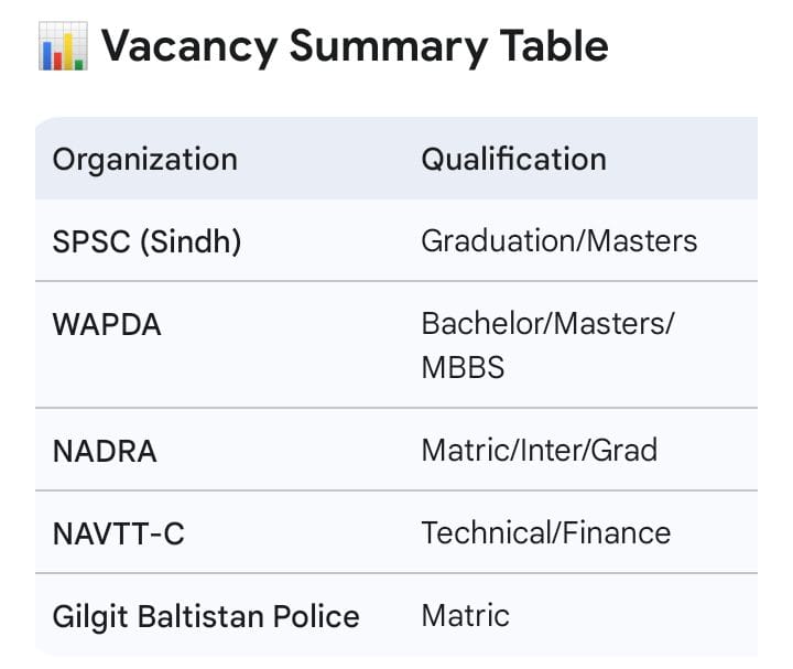 Government Jobs 2026 in Pakistan Apply Online Last Date Fast