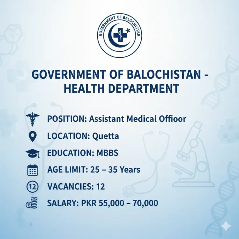 Hukumat-e-Balochistan ke Mahkama Sehat ki job advertisement jismein Assistant Medical Officer (MBBS) ki 12 asamiyan Quetta ke liye maujood hain, umar ki had 25–35 saal, tankhwa PKR 55,000 se 70,000, aur darkhwast jama karne ki aakhri tareekh 20 March 2026 darj hai
