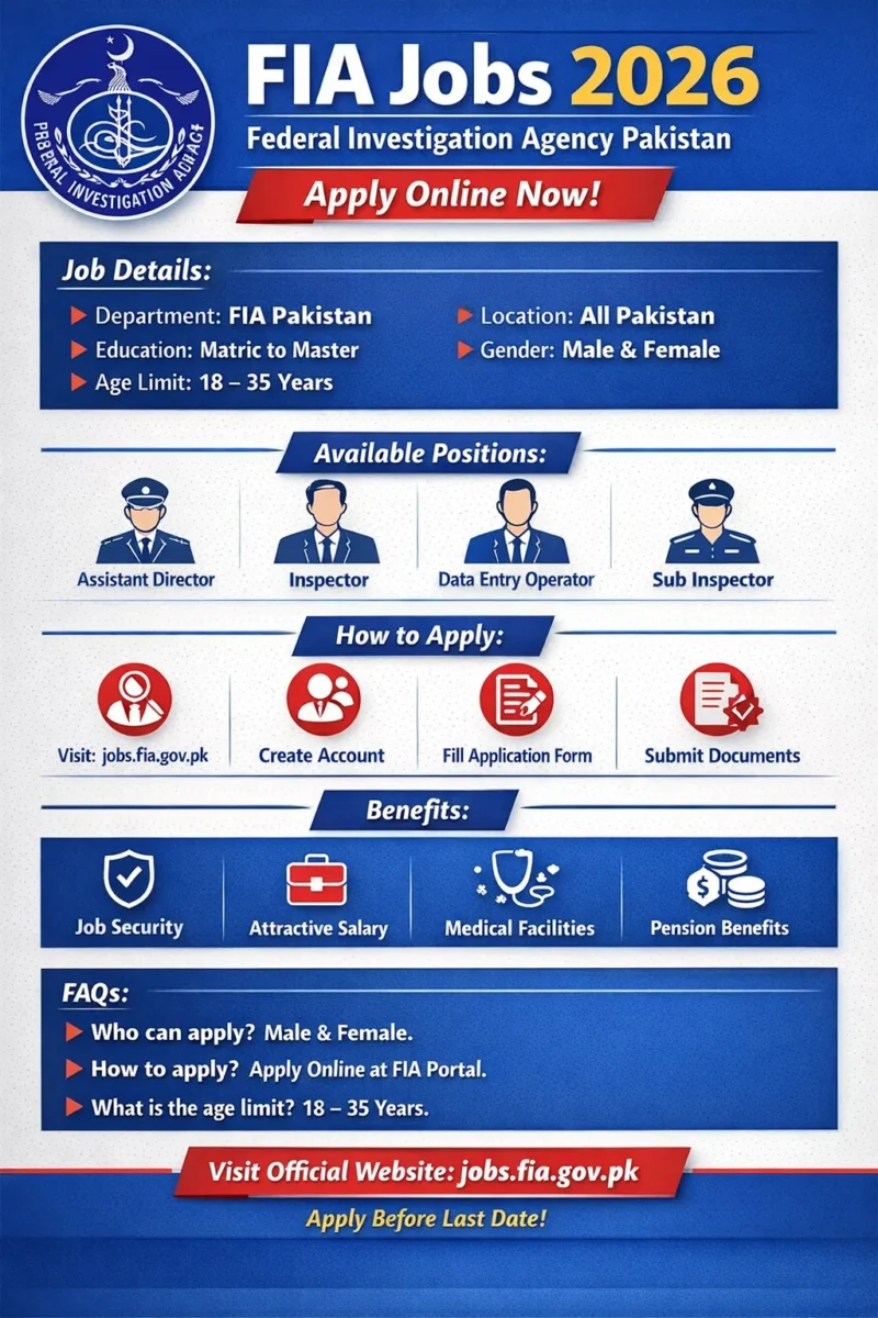 Latest Government Jobs in Pakistan 2026 Apply Online FIA Jobs Pakistan