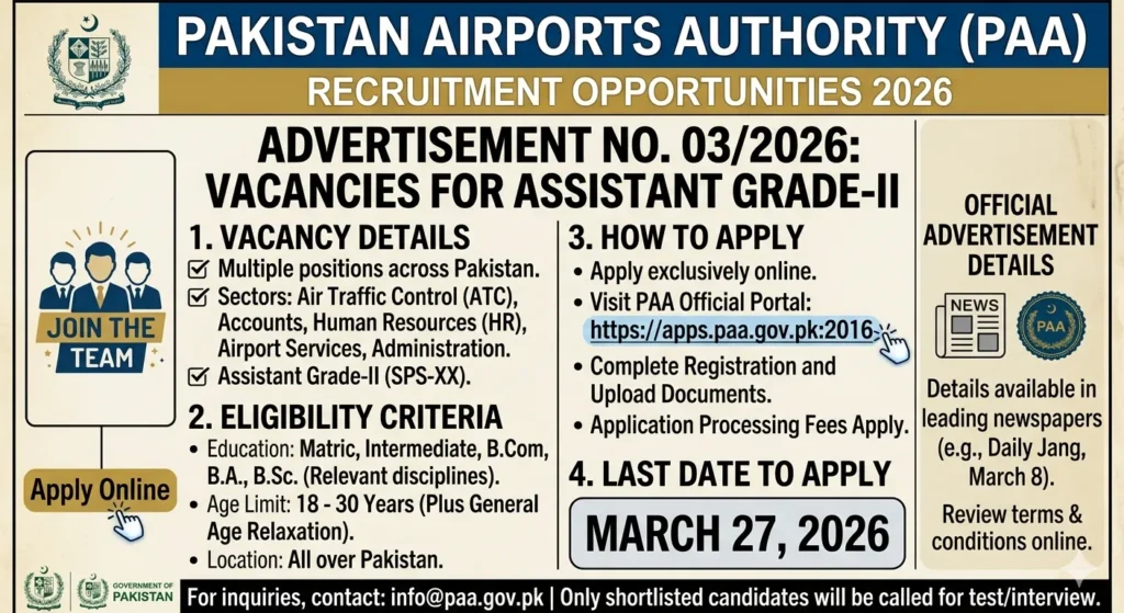 Pakistan Airports Authority PAA Jobs 2026 Advertisement Assistant Grade-II
