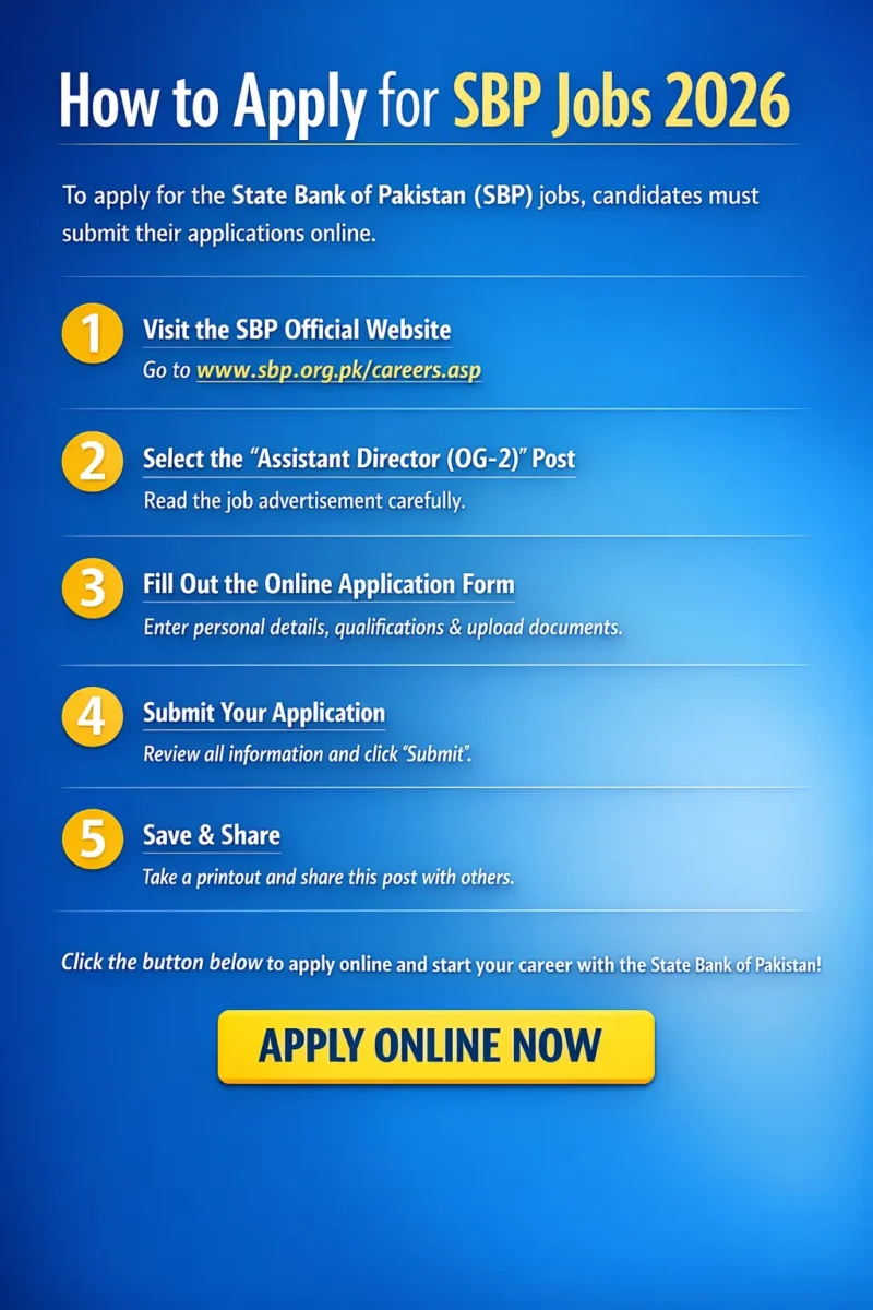 SBP Jobs 2026 State Bank of Pakistan Careers Assistant Director OG-2 Government Banking Jobs in Pakistan Apply Online
