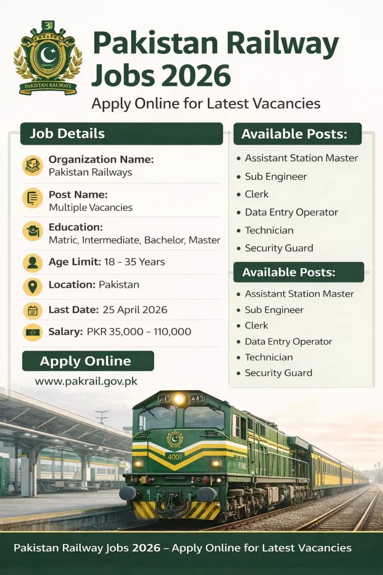 Pakistan Railway Jobs 2026 Apply Online