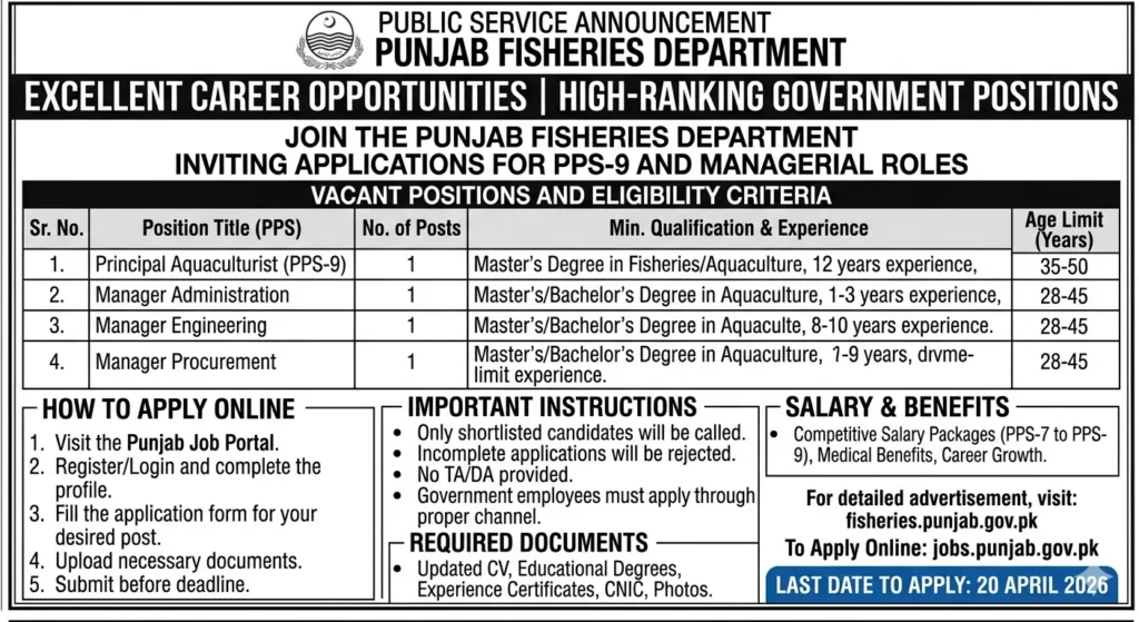Punjab Fisheries Department Jobs 2026 Official Advertisement